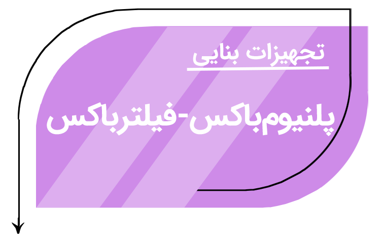 پلنیوم‌باکس-فیلترباکس