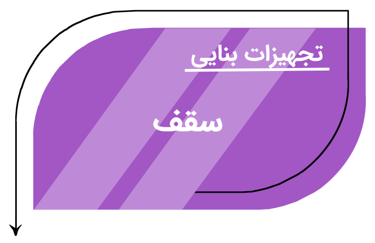 سقف