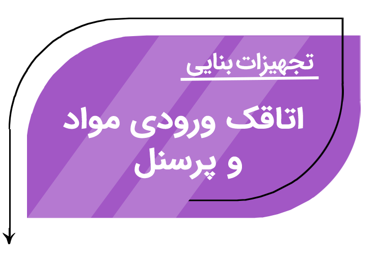 اتاقک ورودی مواد و پرسنل