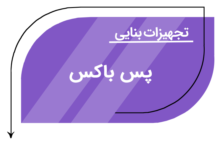 پس باکس