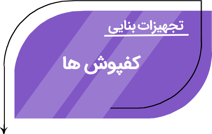 کفپوش‌ها