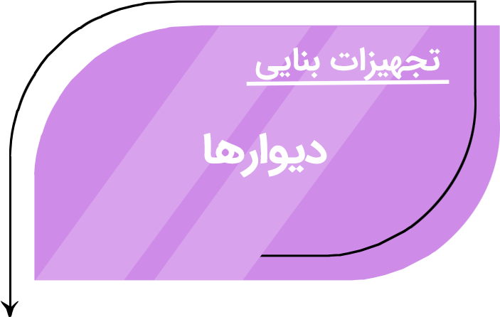 دیوارها