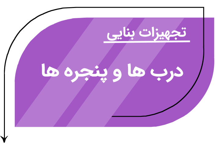 درب‌ها و پنجره‌ها