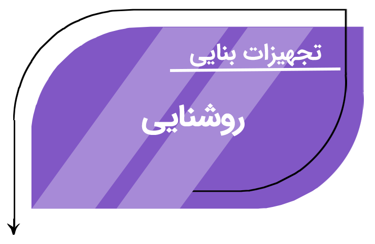 روشنایی