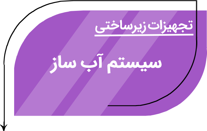 سیستم آبساز