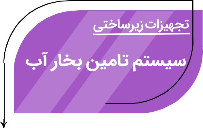 سیستم تامین بخار آب