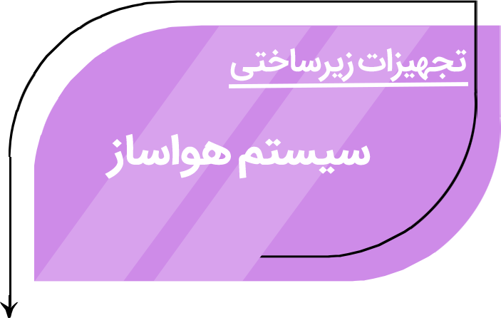 سیستم هواساز