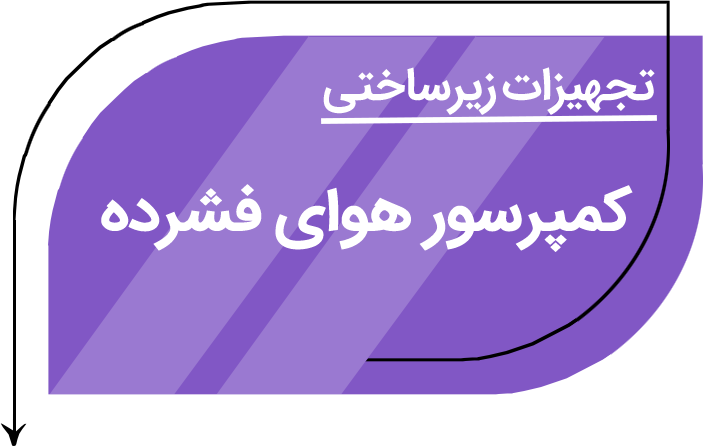 کمپرسور هوای فشرده